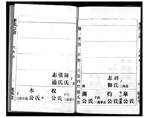 [李]李氏宗谱 (湖北) 李氏家谱_二.pdf