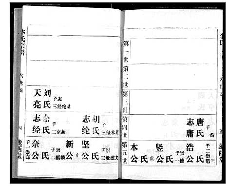 [李]李氏宗谱 (湖北) 李氏家谱_二.pdf