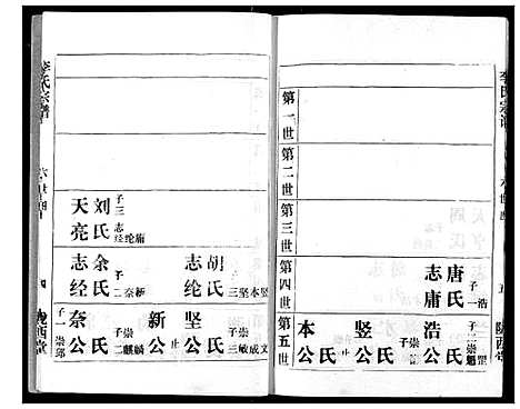 [李]李氏宗谱 (湖北) 李氏家谱_三.pdf