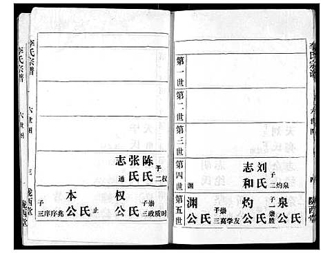 [李]李氏宗谱 (湖北) 李氏家谱_五.pdf