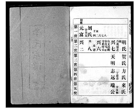 [李]李氏宗谱 (湖北) 李氏家谱_六.pdf