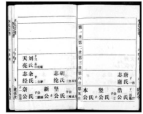 [李]李氏宗谱 (湖北) 李氏家谱_六.pdf