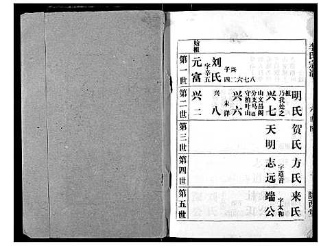 [李]李氏宗谱 (湖北) 李氏家谱_七.pdf