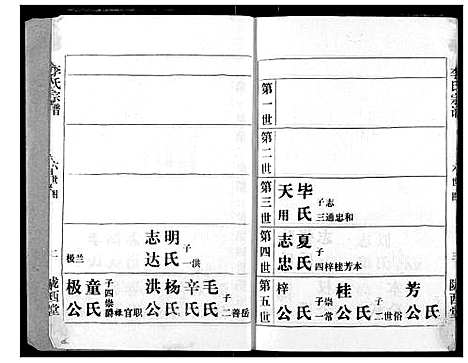 [李]李氏宗谱 (湖北) 李氏家谱_七.pdf