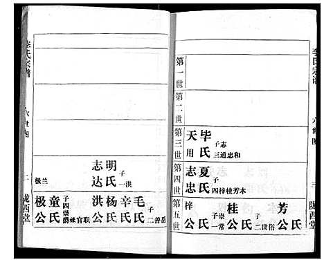 [李]李氏宗谱 (湖北) 李氏家谱_九.pdf