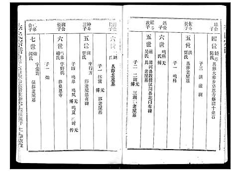 [李]李氏宗谱 (湖北) 李氏家谱_三.pdf