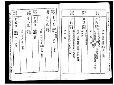 [李]李氏宗谱 (湖北) 李氏家谱_三.pdf