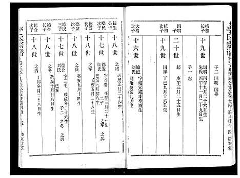 [李]李氏宗谱 (湖北) 李氏家谱_三.pdf