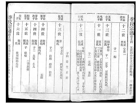 [李]李氏宗谱 (湖北) 李氏家谱_四.pdf