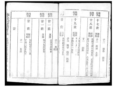 [李]李氏宗谱 (湖北) 李氏家谱_四.pdf