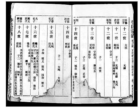 [李]李氏宗谱 (湖北) 李氏家谱_五.pdf