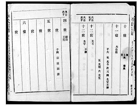 [李]李氏宗谱 (湖北) 李氏家谱_六.pdf