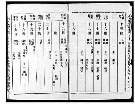 [李]李氏宗谱 (湖北) 李氏家谱_六.pdf