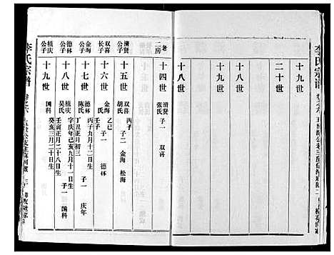 [李]李氏宗谱 (湖北) 李氏家谱_七.pdf