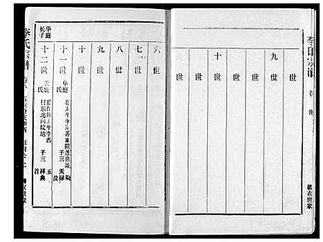 [李]李氏宗谱 (湖北) 李氏家谱_八.pdf