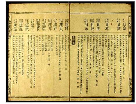 [李]李氏宗谱 (湖北) 李氏家谱_二.pdf