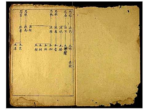 [李]李氏宗谱 (湖北) 李氏家谱.pdf