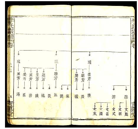 [李]李氏宗谱 (湖北) 李氏家谱_六.pdf