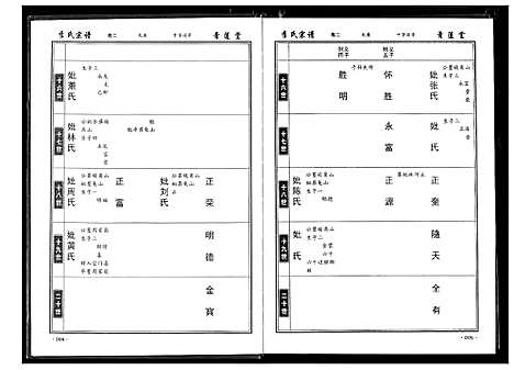 [李]李氏宗谱 (湖北) 李氏家谱_二.pdf