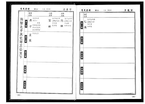 [李]李氏宗谱 (湖北) 李氏家谱_六.pdf