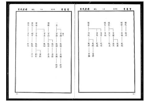 [李]李氏宗谱 (湖北) 李氏家谱_七.pdf