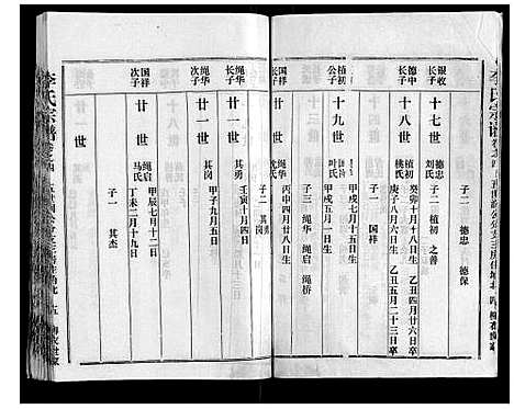 [李]李氏宗谱 (湖北) 李氏家谱_四.pdf