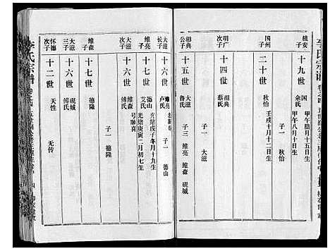 [李]李氏宗谱 (湖北) 李氏家谱_五.pdf