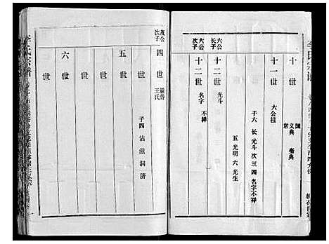 [李]李氏宗谱 (湖北) 李氏家谱_六.pdf