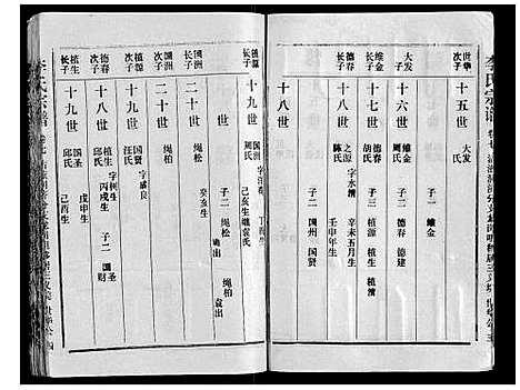 [李]李氏宗谱 (湖北) 李氏家谱_六.pdf