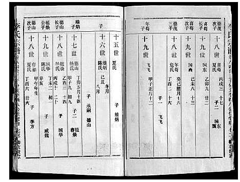 [李]李氏宗谱 (湖北) 李氏家谱_九.pdf