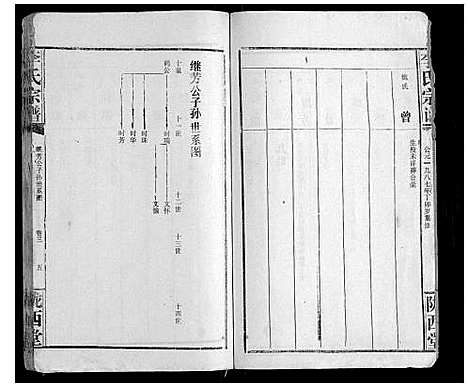 [李]李氏宗谱 (湖北) 李氏家谱_三.pdf