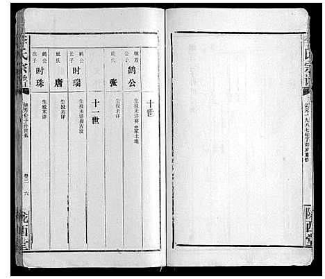 [李]李氏宗谱 (湖北) 李氏家谱_三.pdf