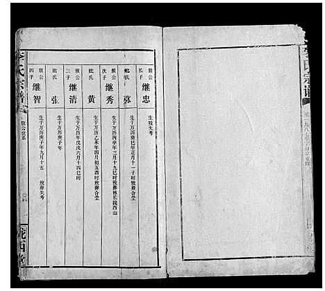 [李]李氏宗谱 (湖北) 李氏家谱_四.pdf