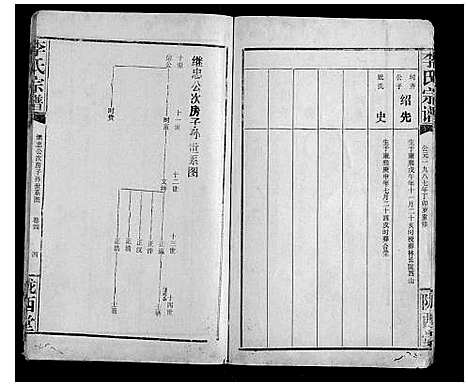 [李]李氏宗谱 (湖北) 李氏家谱_四.pdf