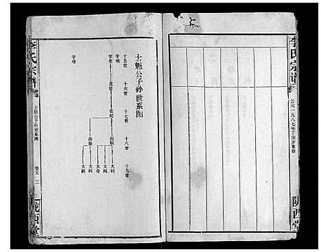 [李]李氏宗谱 (湖北) 李氏家谱_五.pdf