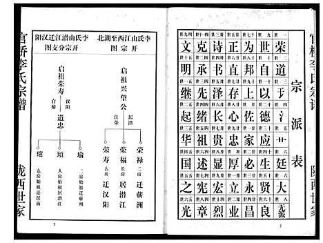 [李]李氏宗谱 (湖北) 李氏家谱_二.pdf