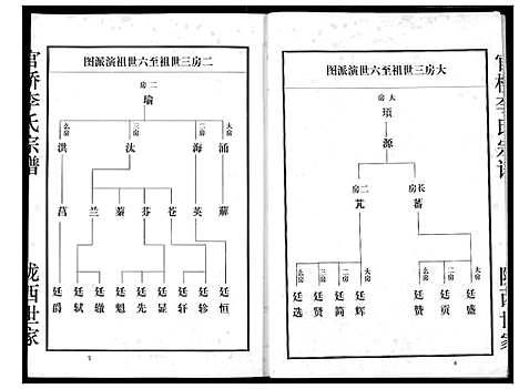 [李]李氏宗谱 (湖北) 李氏家谱_二.pdf