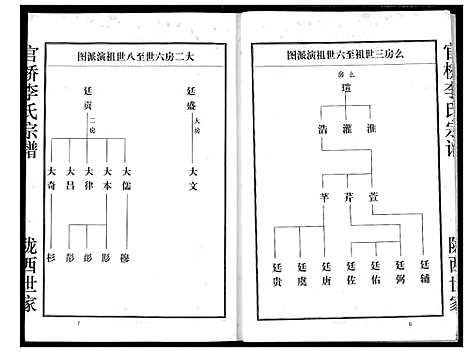 [李]李氏宗谱 (湖北) 李氏家谱_二.pdf