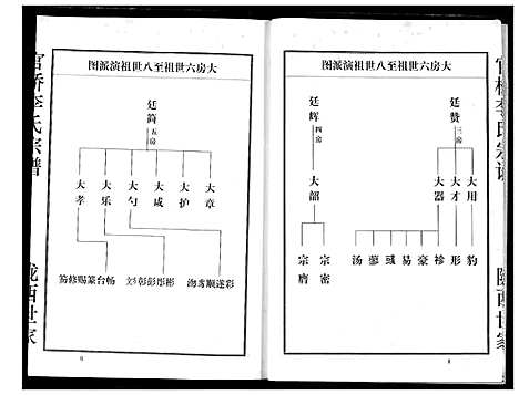 [李]李氏宗谱 (湖北) 李氏家谱_二.pdf