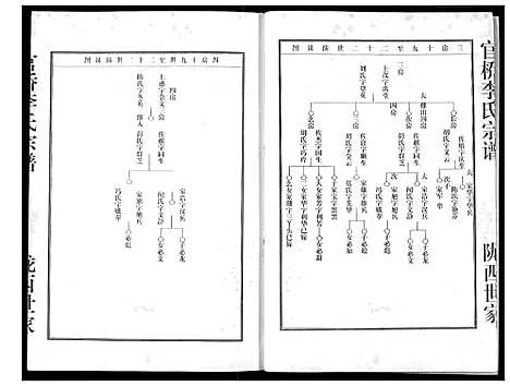 [李]李氏宗谱 (湖北) 李氏家谱_三.pdf