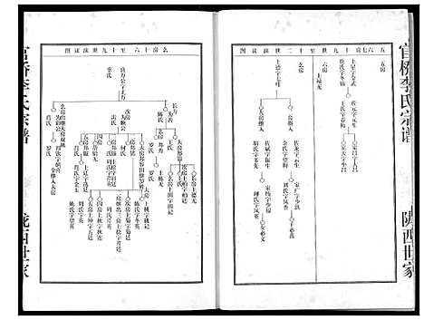 [李]李氏宗谱 (湖北) 李氏家谱_三.pdf