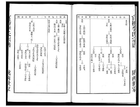 [李]李氏宗谱 (湖北) 李氏家谱_三.pdf