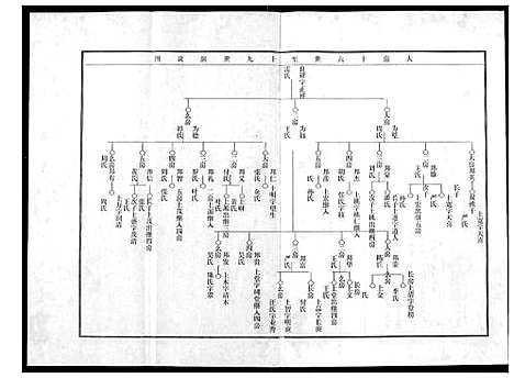 [李]李氏宗谱 (湖北) 李氏家谱_四.pdf