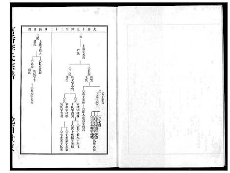 [李]李氏宗谱 (湖北) 李氏家谱_四.pdf