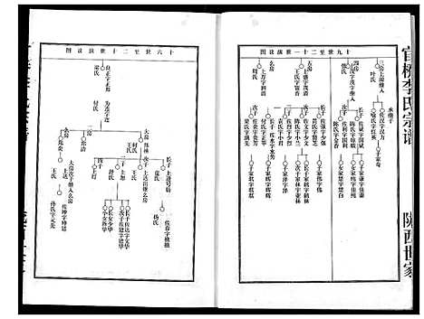 [李]李氏宗谱 (湖北) 李氏家谱_四.pdf