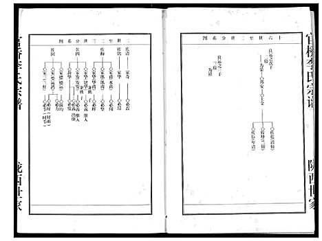 [李]李氏宗谱 (湖北) 李氏家谱_五.pdf