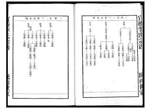 [李]李氏宗谱 (湖北) 李氏家谱_五.pdf