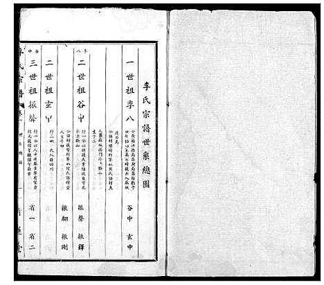 [李]李氏宗谱 (湖北) 李氏家谱_二.pdf