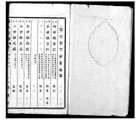 [李]李氏宗谱 (湖北) 李氏家谱_三.pdf