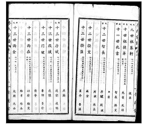 [李]李氏宗谱 (湖北) 李氏家谱_三.pdf